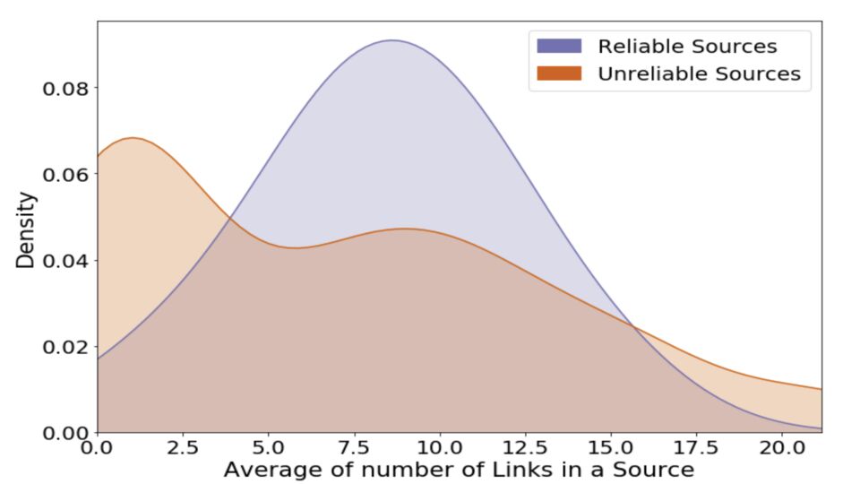 Figure from the Health Misinformation project