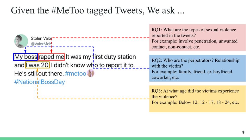 Figure from the The #MeToo Project project