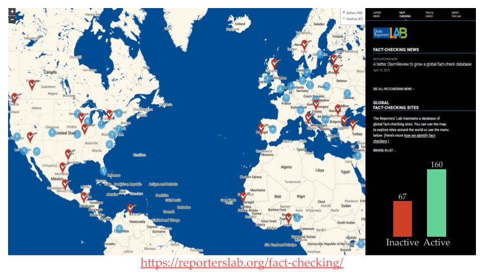 Figure from the Sustainable Fact-checking project