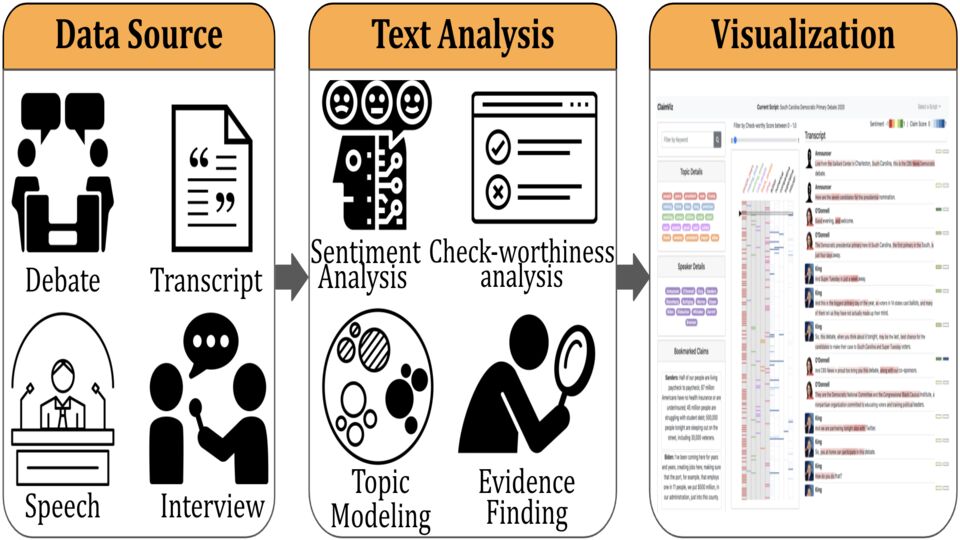 Figure from the Computational Fact-checking project